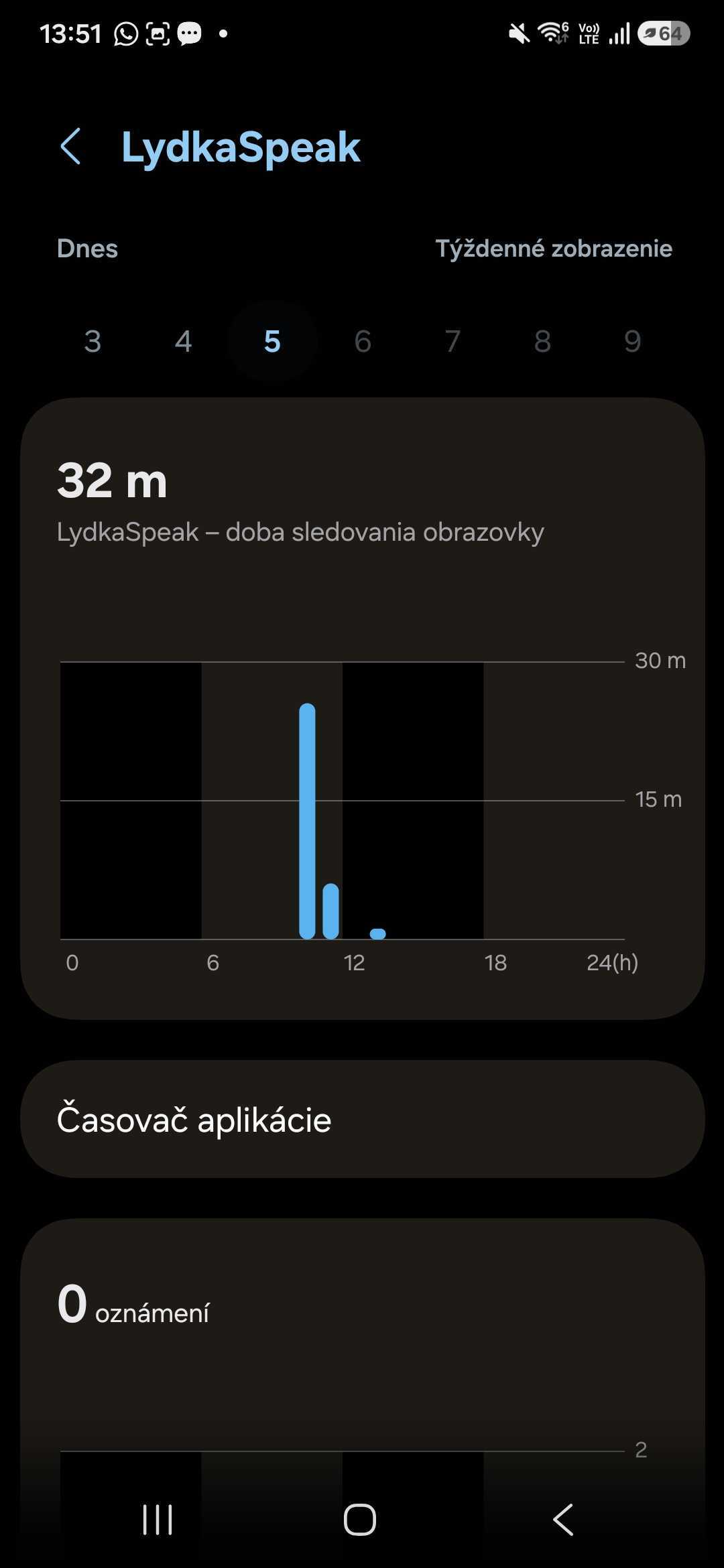 Doba používania obrazovky pre LydkaSpeak